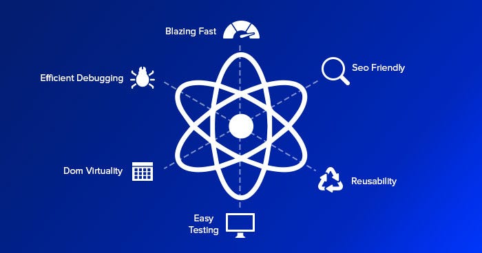 Unleashing the Power of ReactJS Components for Web Development -  DentriceDev Solutions