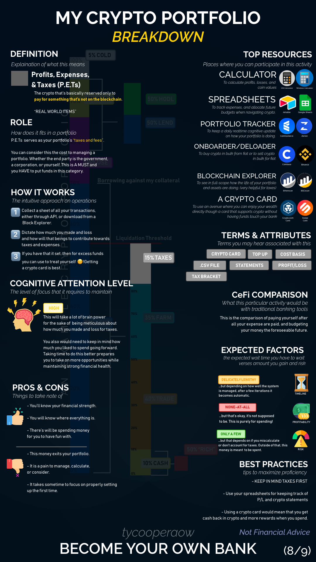 How I Structure My Crypto Portfolio | by Ty Cooper | Coinmonks | Medium
