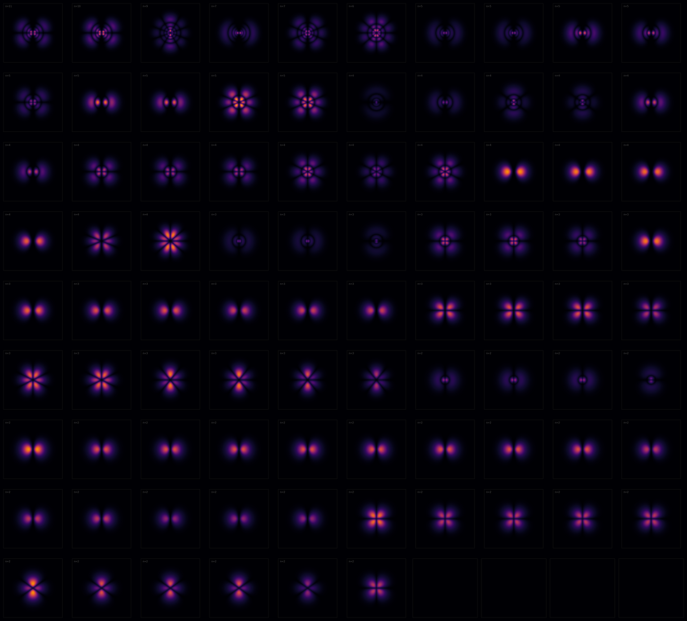 Using quantum mechanics to see cancer risk