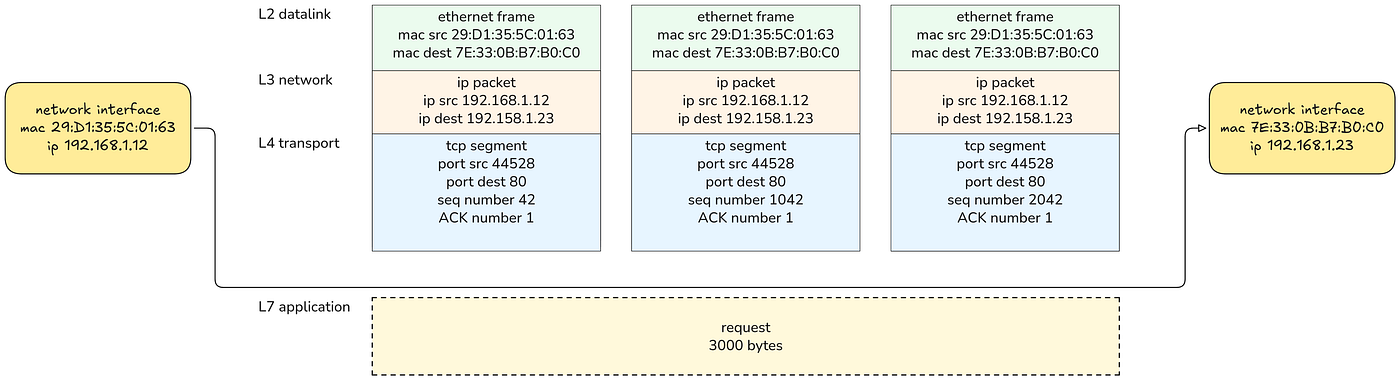 A network inside the network: virtual networking explained