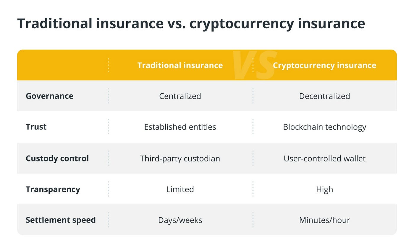 Insurance on cryptocurrency (86) foto
