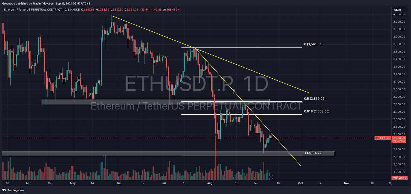 Bitop Review] Daily Crypto Analysis: BTC, ETH, SOL, XRP, TRX | by Bitop  Exchange | Medium