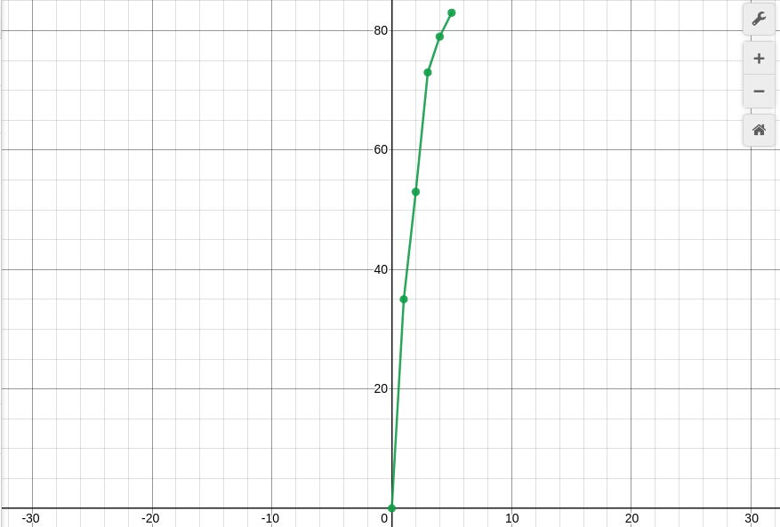 Statistics showing accounts hacked per hour