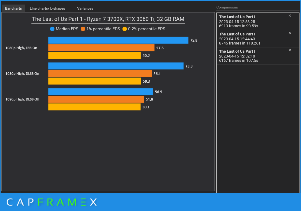 The Last of Us Part I GPU Benchmark