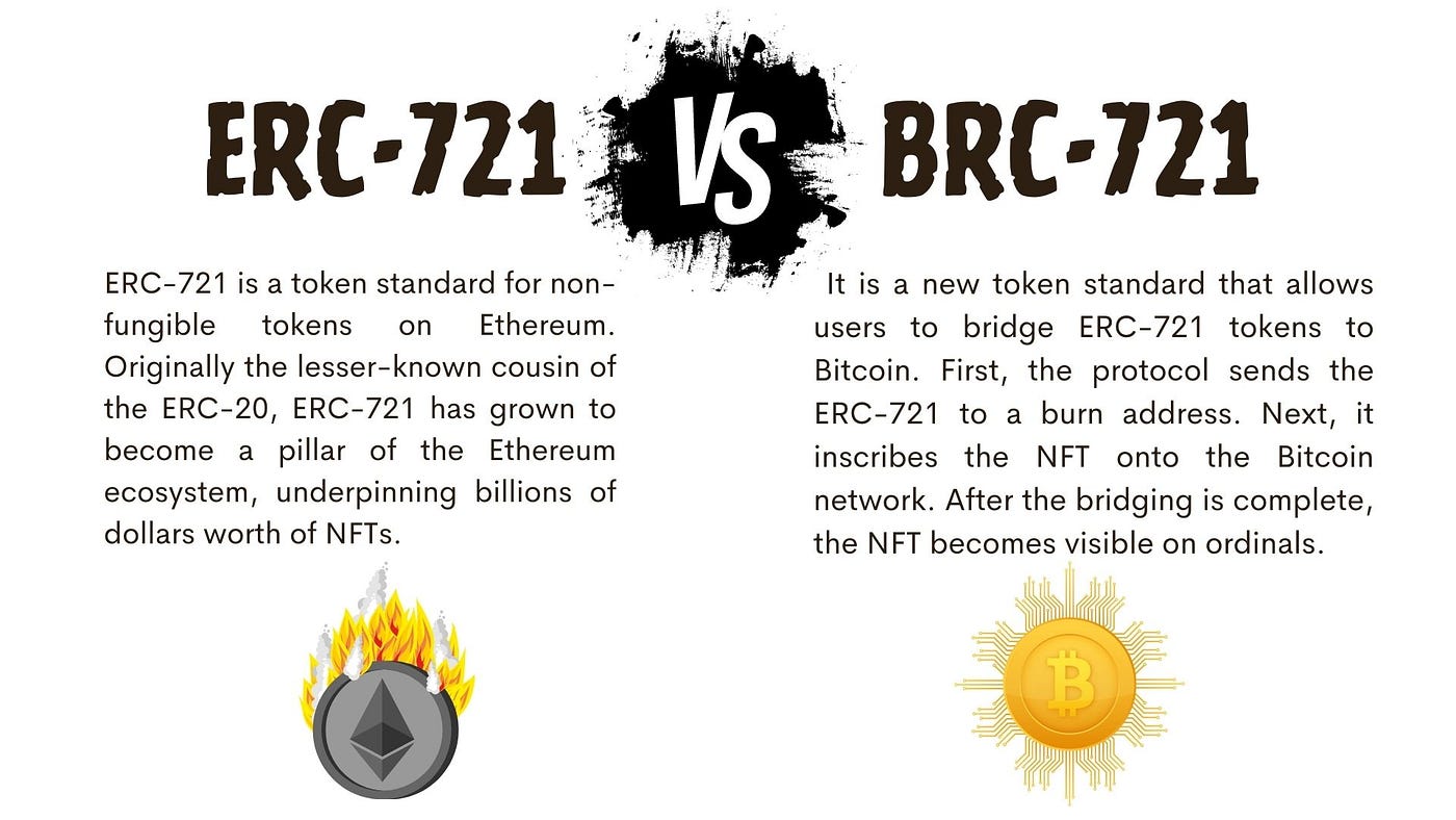 Bitcoin Ordinals: A New NFT Standard on Bitcoin Blockchain | by Kerala  Blockchain Academy | Medium