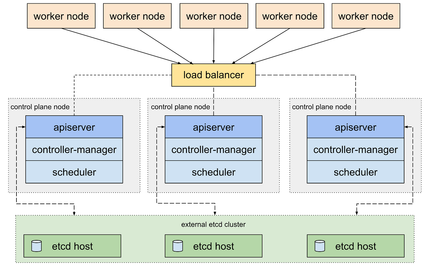 Build Your Own Multi-Node Kubernetes Cluster with Monitoring | by Syed  Salman Qadri | Better Programming