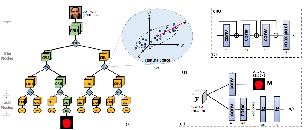 DeepPOSE: Detecting GPS spoofing attack via deep recurrent neural