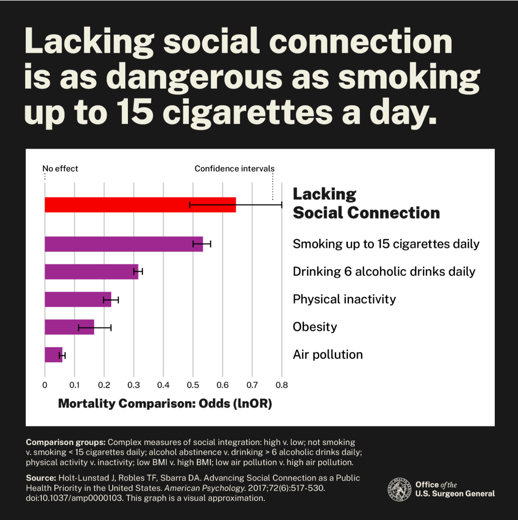The Myth of the Loneliness Epidemic