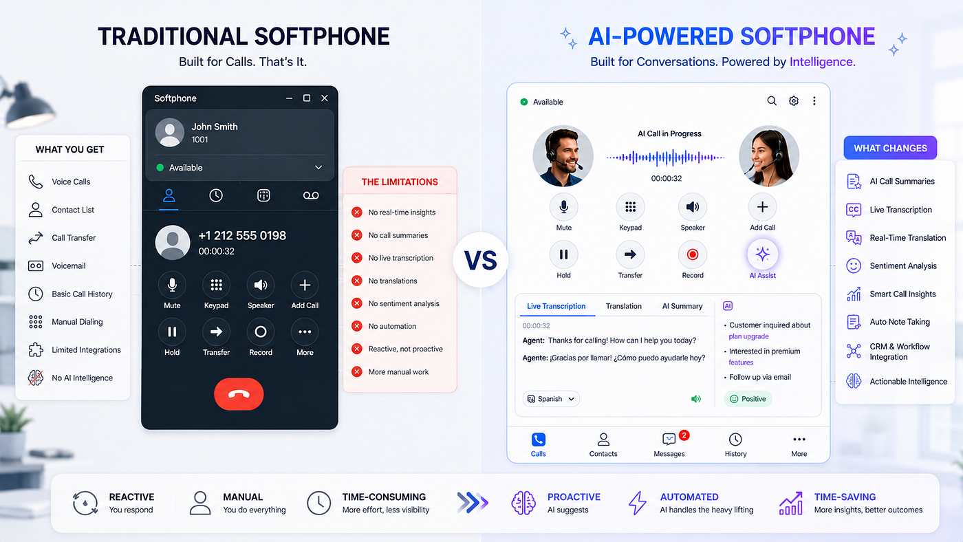 Traditional Softphone vs AI-Powered Softphone: What Actually Changes