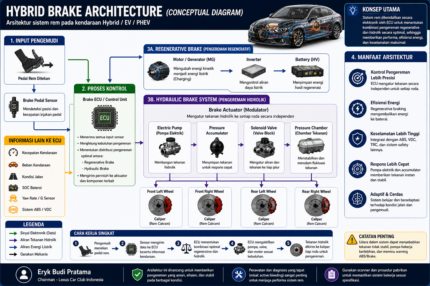Brake System Diagnostics in Hybrid, EV, and PHEV Vehicles