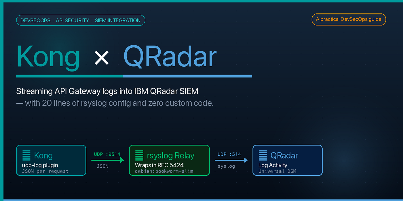 How I Streamed Kong API Gateway Logs Into IBM QRadar SIEM