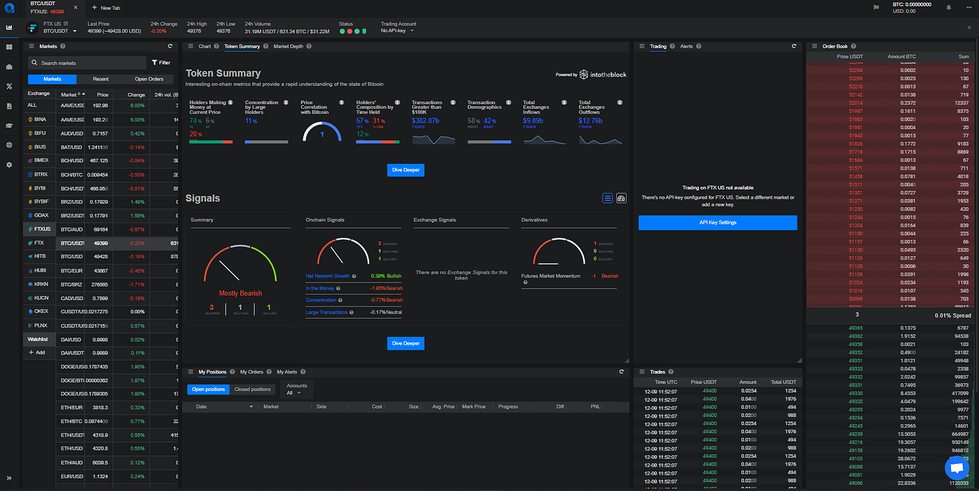 IntoTheBlock Analytics now available in crypto trading platform Altrady |  by Sentora | Sentora | Medium