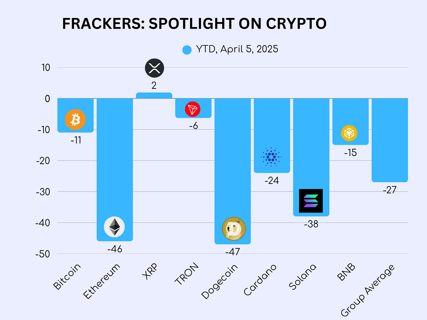 Six trillion in market cap wiped out, crypto follows | by Michiel Frackers  | Medium
