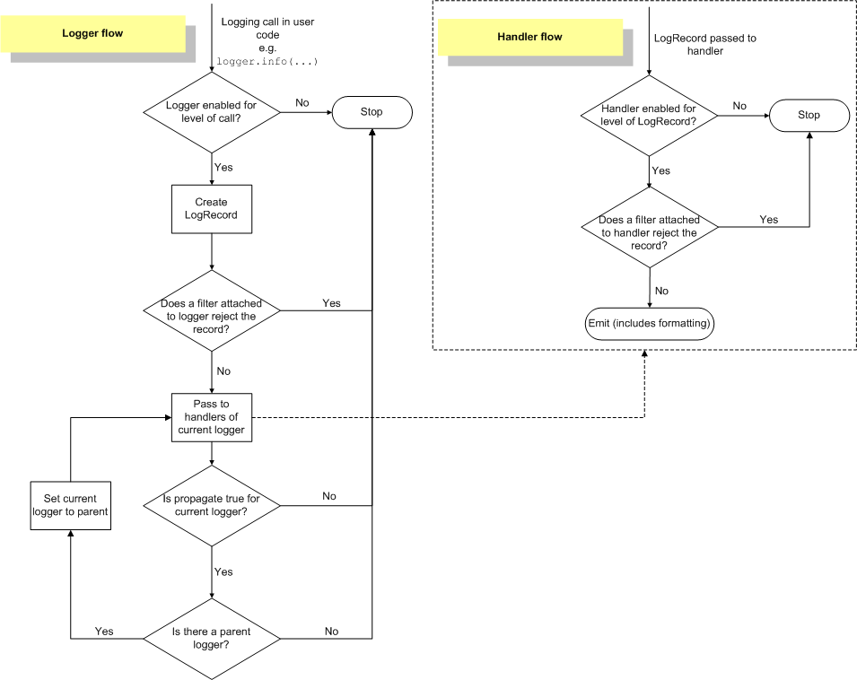 Understand Inheritance in Python. A simple but important design pattern, by Xiaoxu Gao