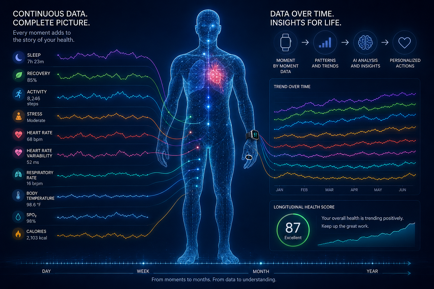 Your wearable is Changing the Face of Healthcare, and critics are worried for good reasons.