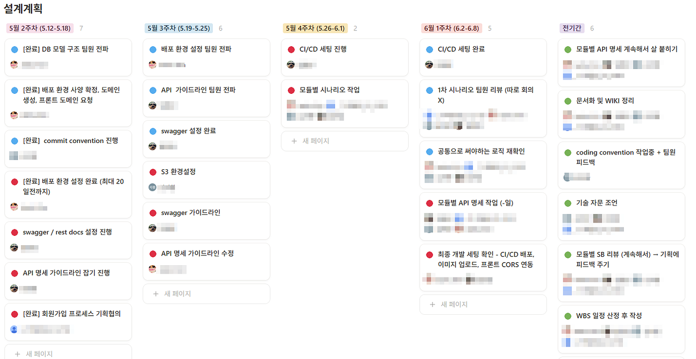 설계 총 5주간 각 담당자별 주차별 맡은 업무