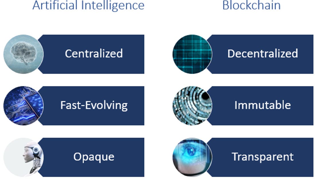 Evolving AI Blockchain Systems Unleashing Technological Synergy