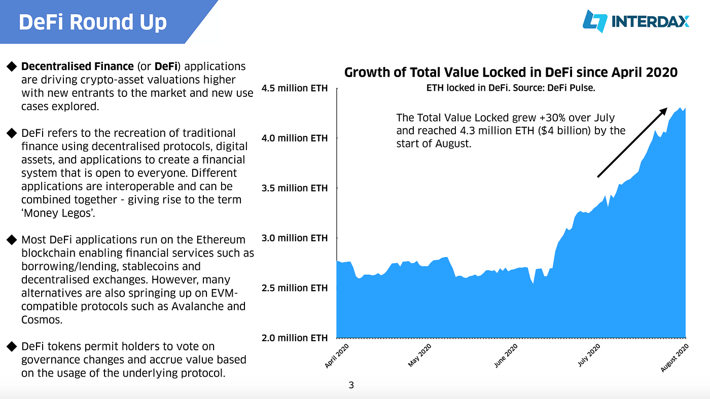The Rise of DeFi: Crypto Market Report July 2020 | Interdax Blog