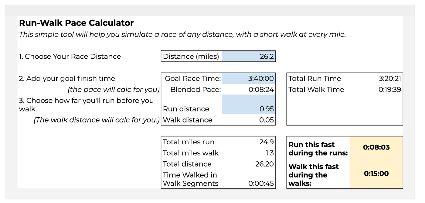 Yes, you can run your fastest marathon if you walk at every mile. | by  karenborchert | Medium