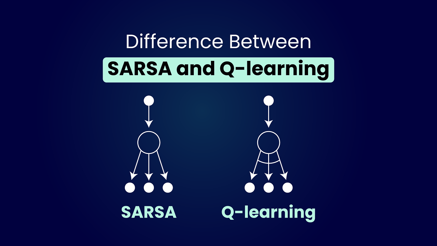 Difference Between SARSA and Q-learning