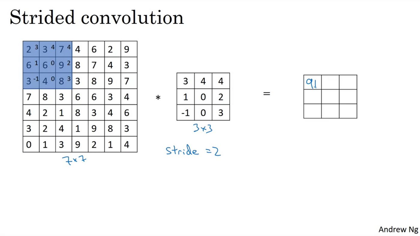 Convolutional Neural Networks — Part 2: Padding and Strided