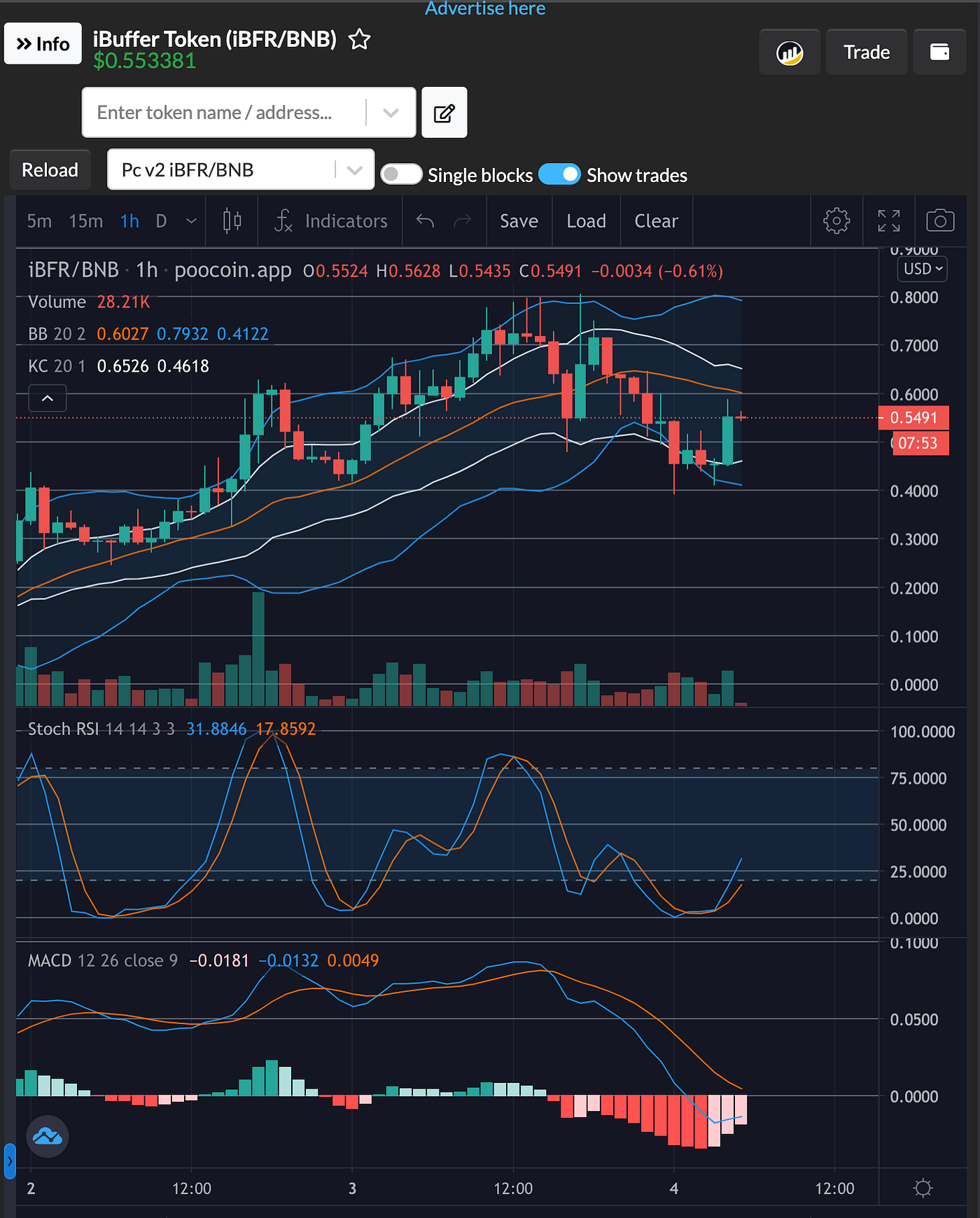 Buffer Finance Introduces Crypto Options | by Ryan | Coinmonks | Medium