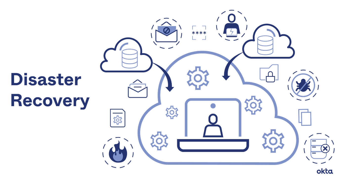 DR ARCHITECTURES ON THE AWS CLOUD: DR STRATEGIES | by Zippy Wachira | Medium