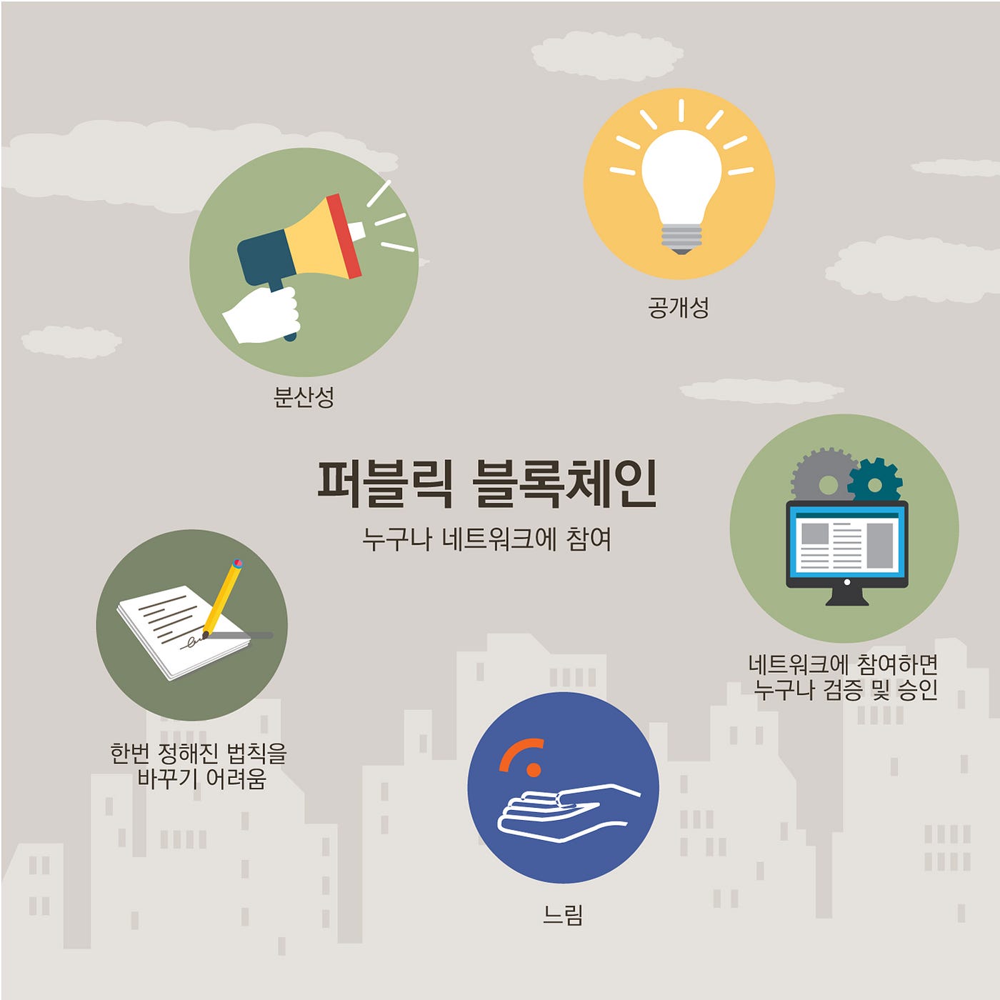 블록체인의 대표적인 종류에 대해 아시나요?. 암호화폐에서 블록체인이란 가장 핵심적인 기술인데요. 블록체인은 접근 할… | by YOA  Project_Official | Medium