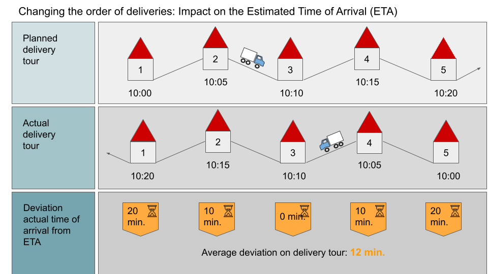 Carrier ETA - estimated delivery date – nShift