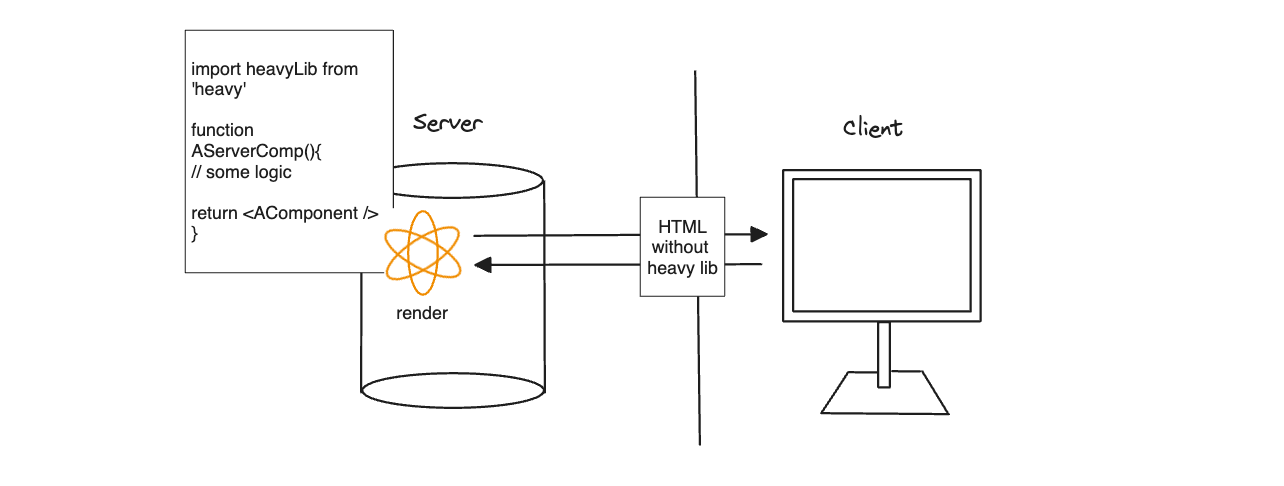 Exploring “Data Fetching with React Server Components” with Next