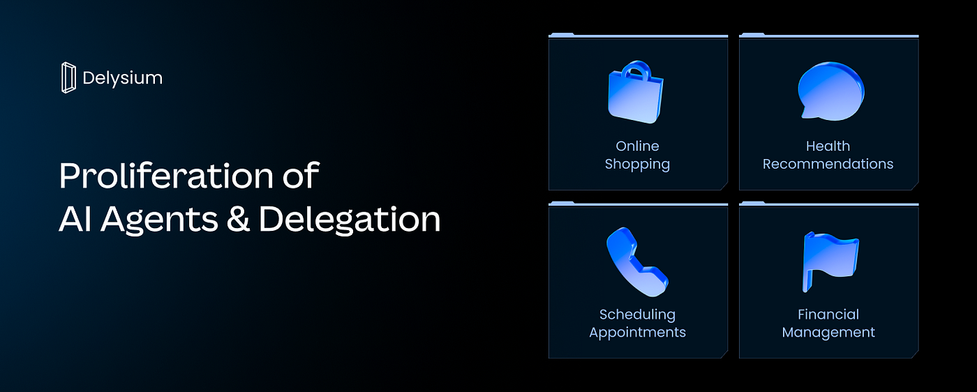 AI Agent&Delegation