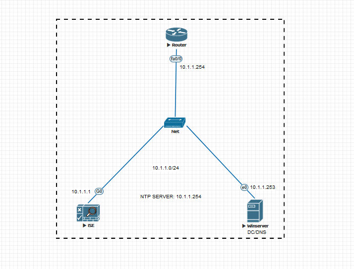 Integrating Active Directory with Cisco ISE. How to fix Error:  LW_ERROR_CLOCK_SKEW | by Dorivaldo Marcolino | Medium