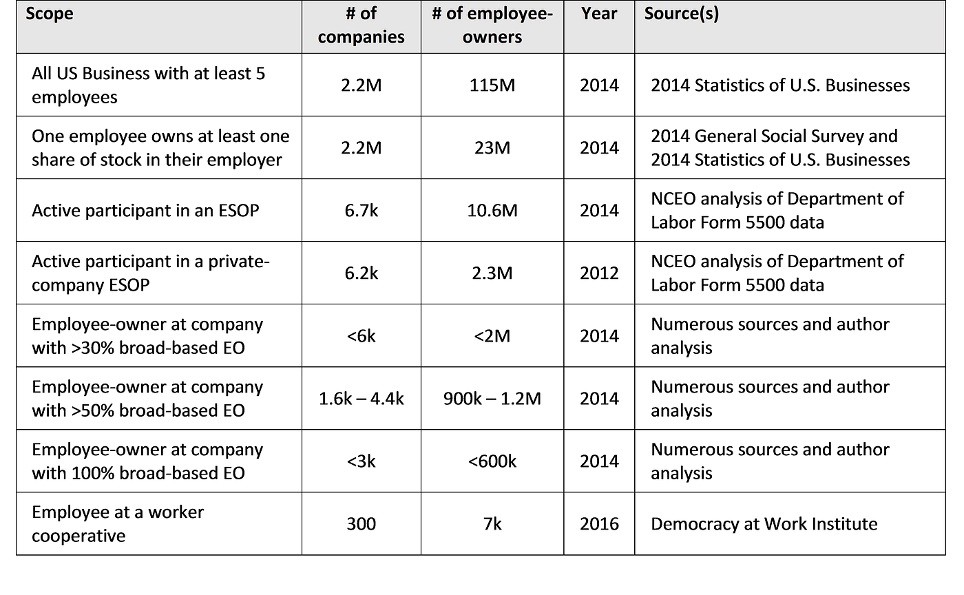 Employee Owned Brands - Employee Owned Brands