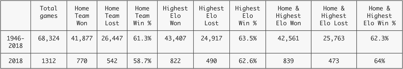 Is the NBA Elo Rating Magic? - Sports Analytics