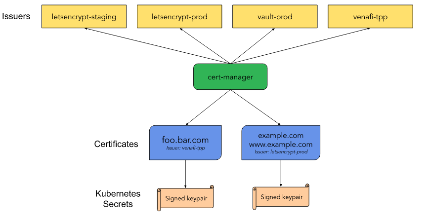 cert manager dns01