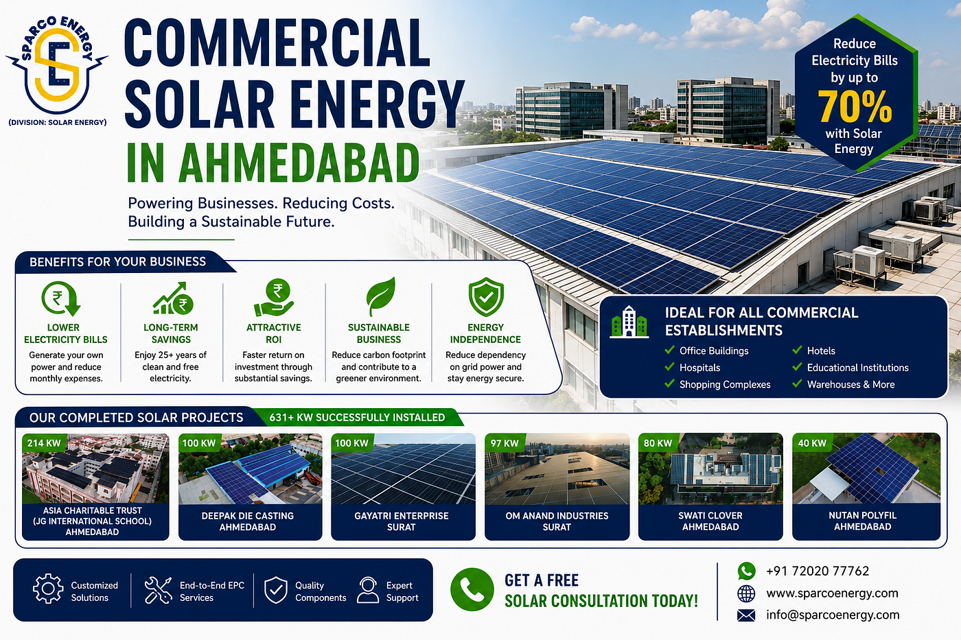 Commercial Solar Energy in Ahmedabad: How Businesses Can Reduce Electricity Costs and Improve…