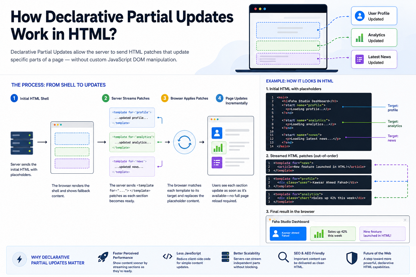 How Declarative Partial Updates Work in HTML