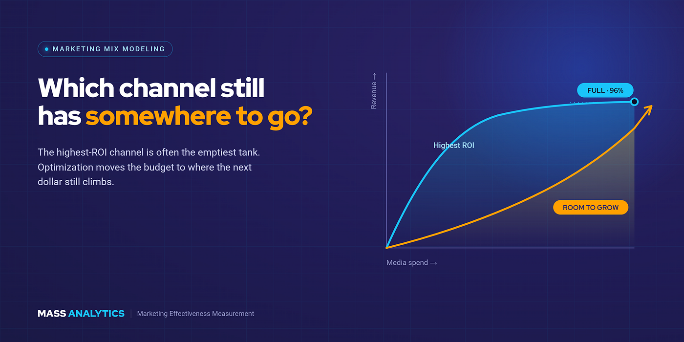 Your best-performing channel is probably full