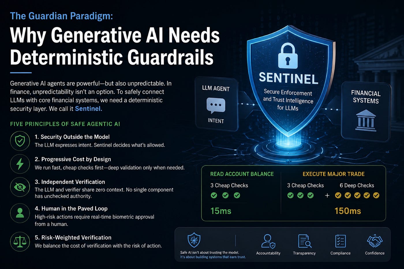 The Guardian Paradigm: Why Generative AI Needs Deterministic Guardrails