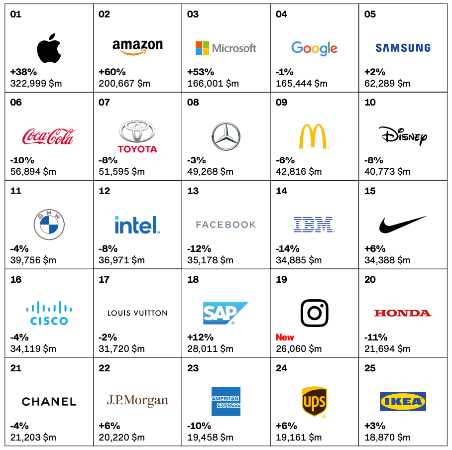Brand of 2024 the world