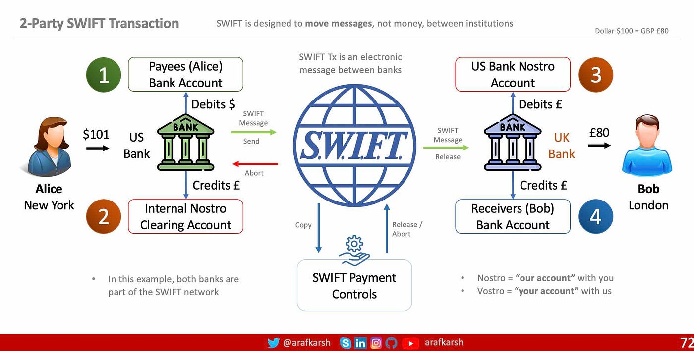 BRICS, Blockchain & Global South. De-Dolarization, End of the… | by Araf  Karsh Hamid | Level Up Coding