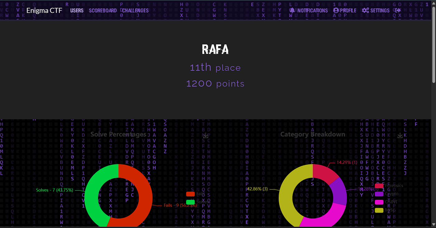 ENIGMA CTF 2026
