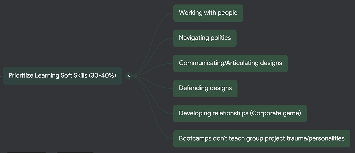 Your 2026 Roadmap to become a UX (AI) Designer | UX Planet