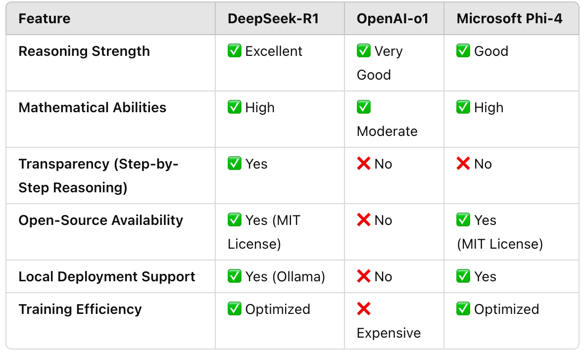 DeepSeek-R1: A Cutting-Edge Logical Reasoning Model for Local AI