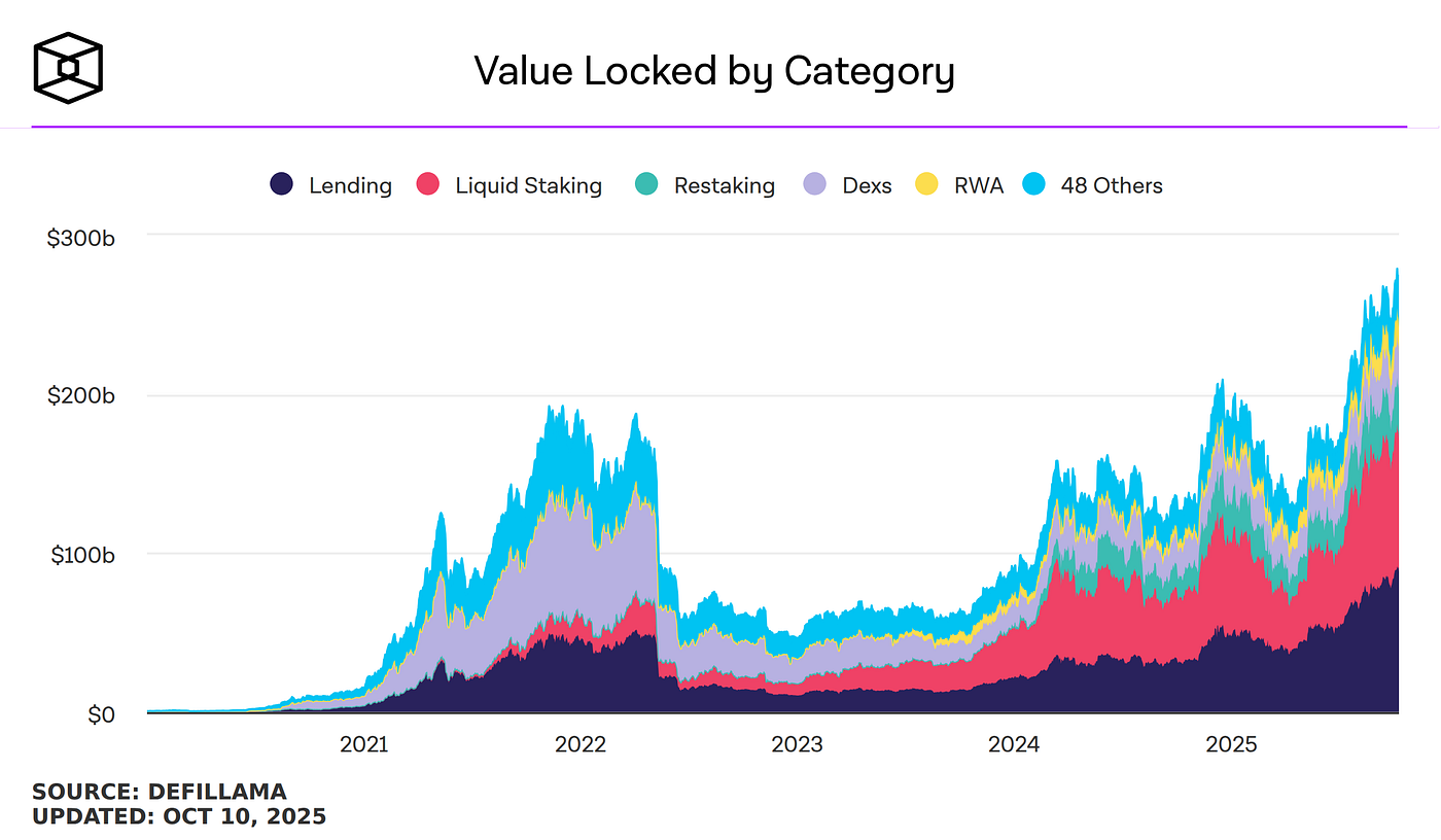 Crypto beyond Coins: Exploring Alternative Investments | by Besamasaiti |  Medium