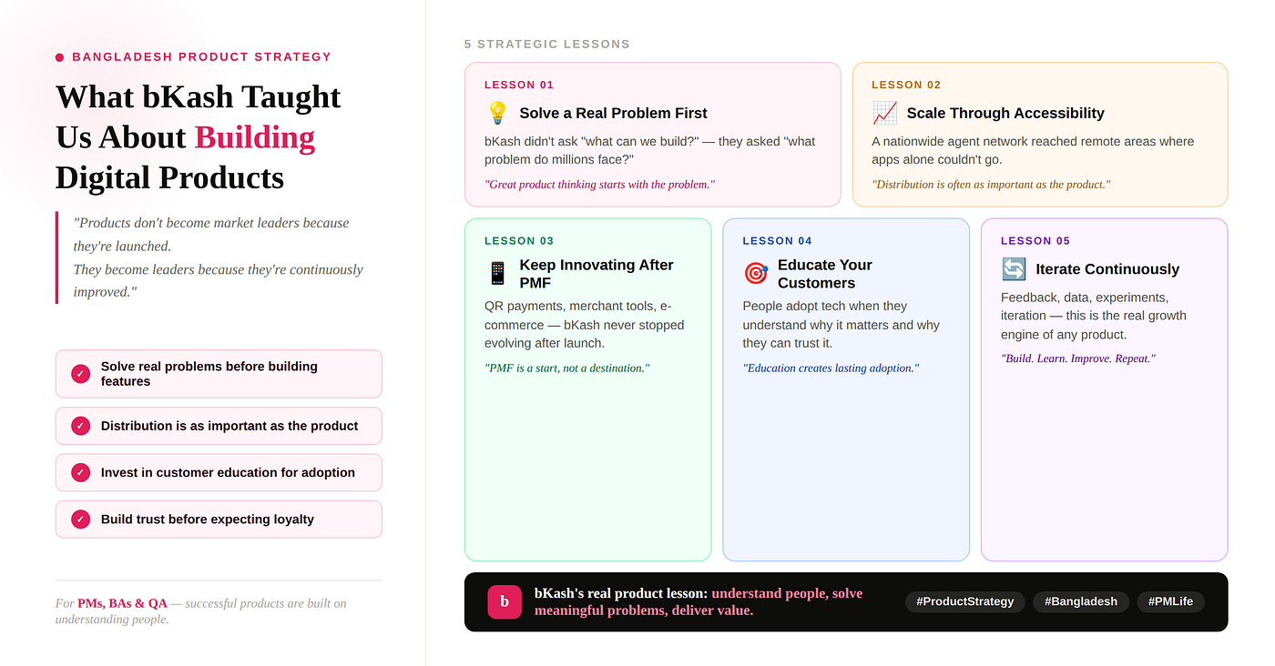 How bKash Built Bangladesh’s Largest Mobile Financial Service: A Product Strategy Case Study