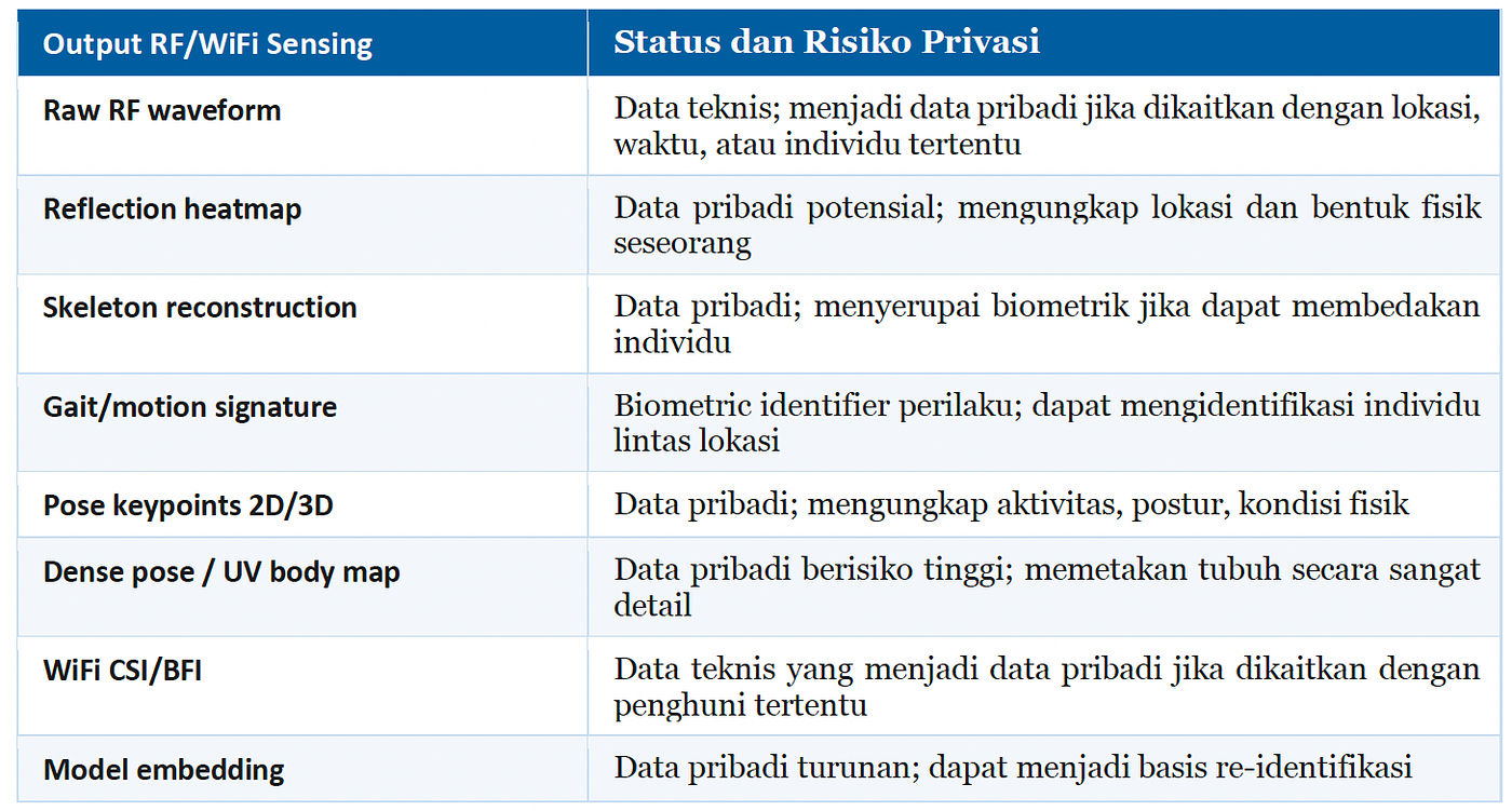 Sumber: Analisis Penulis