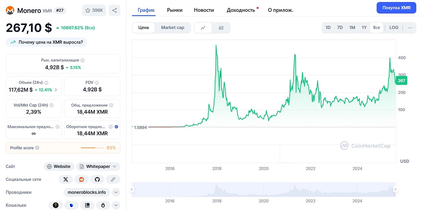 ᐅ New coins for mining in 2025. Here I list some lesser-known coins… | by  Profvest | Medium