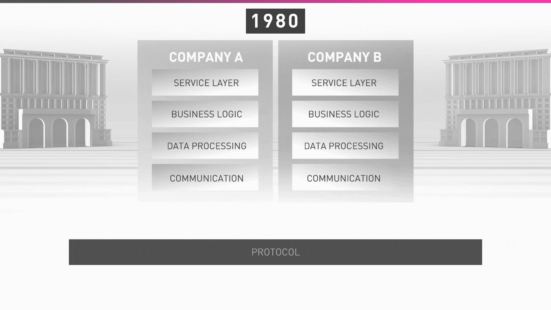 Aergo: The Hypothesis. How we view blockchain technology and… | by Phil  Zamani | Aergo (HPP) | Medium