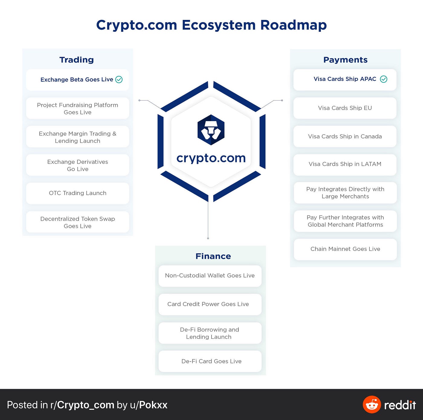 Crypto.com and their drive to become THE one stop bank/exchange for your  Crypto. Now 2 million users! | by Fly Guy #ethereum | Medium